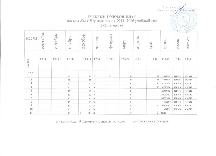 Анализ годового плана